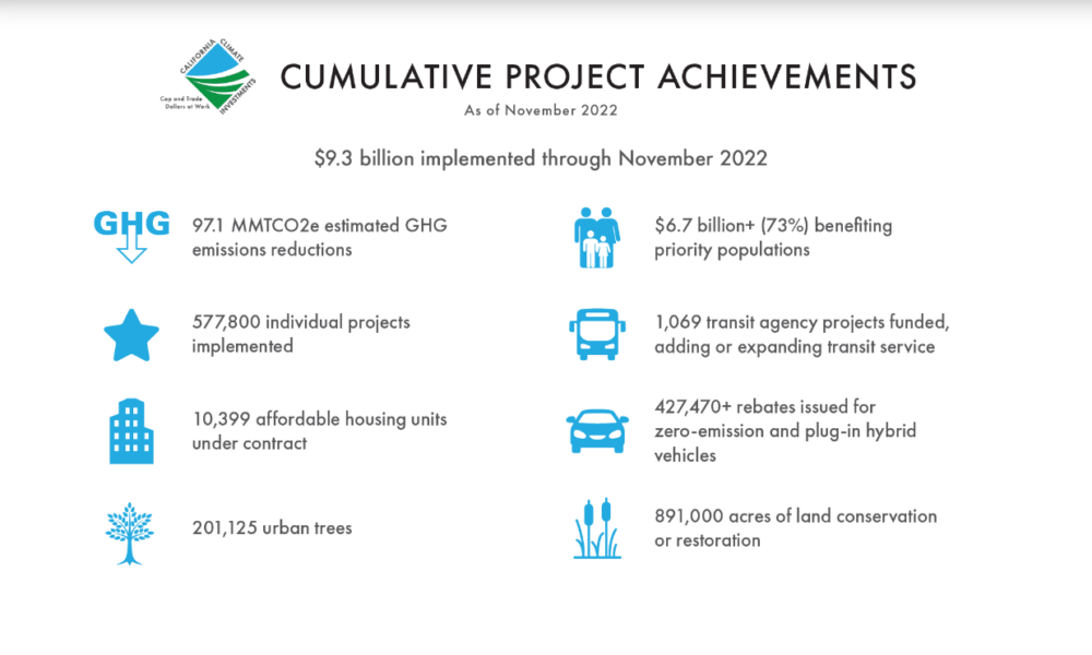 california cumulative achievements report 2022