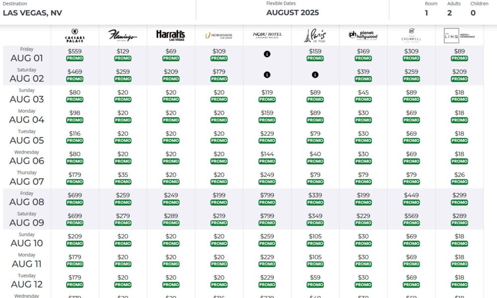Hotel Deals in Las Vegas