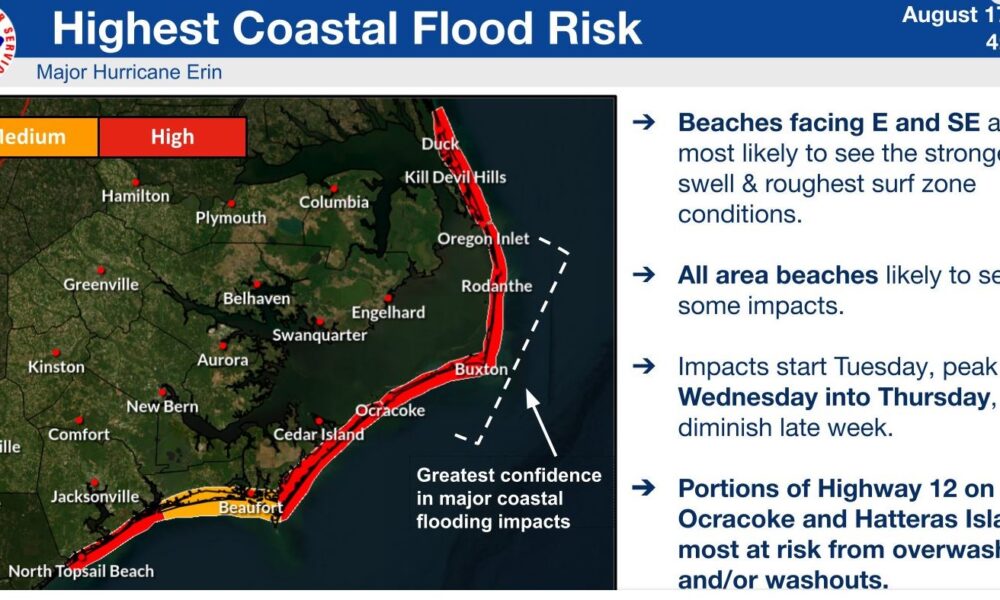 Dare County evacuation 2025