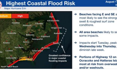 Dare County evacuation 2025