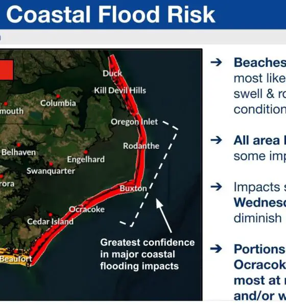 Dare County evacuation 2025