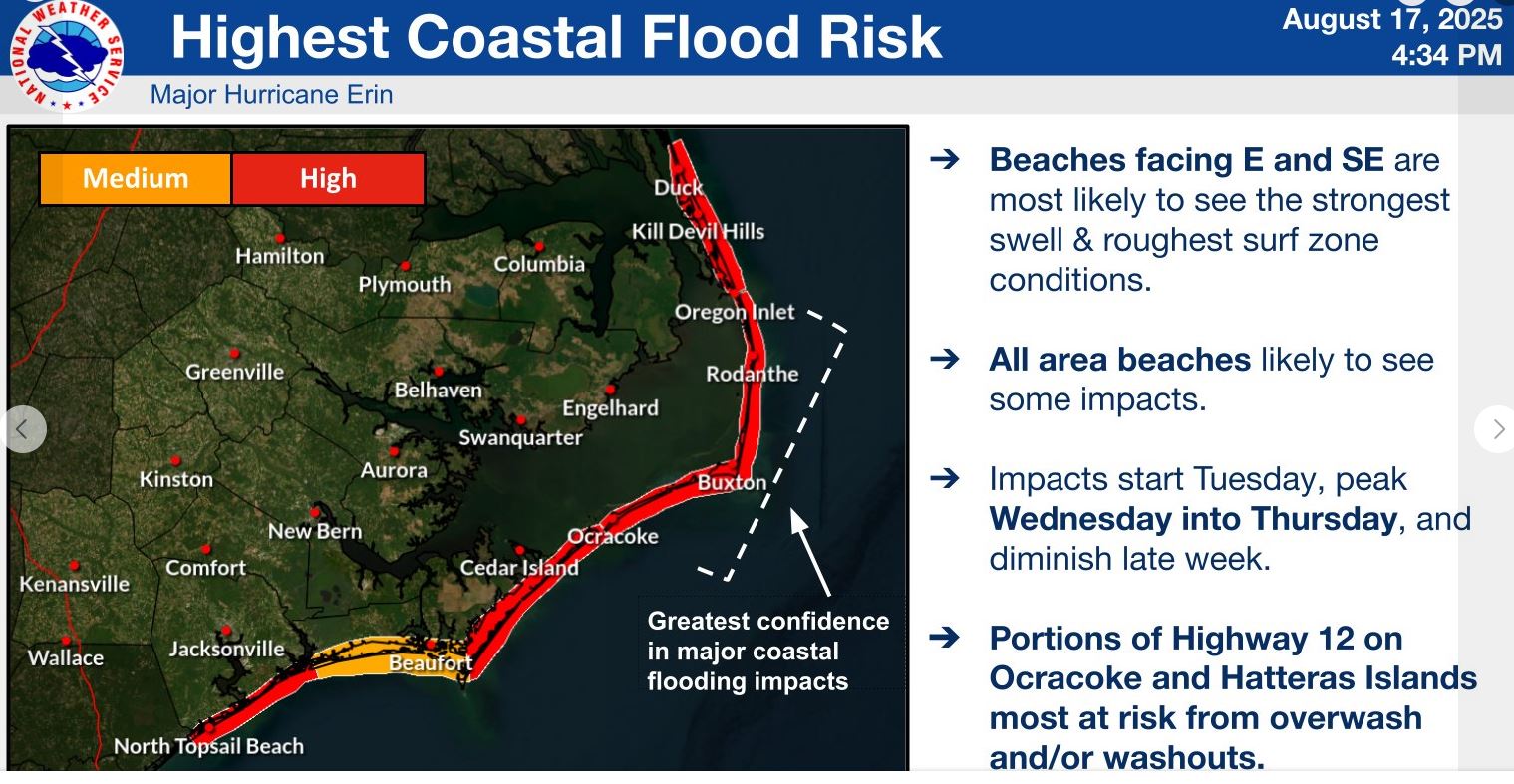 Dare County evacuation 2025
